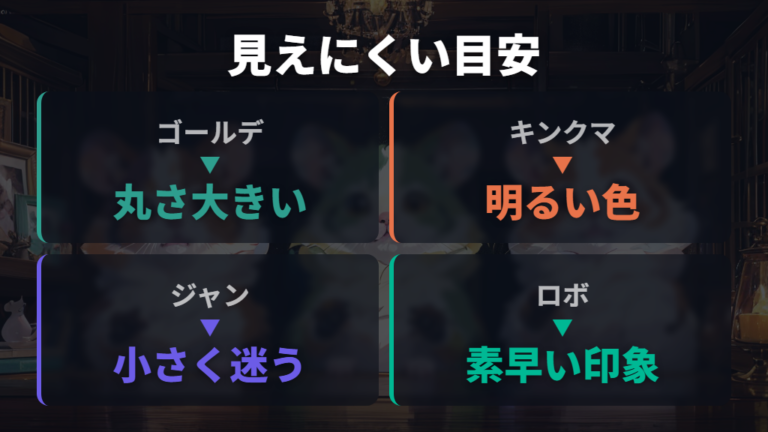 ネズミに見えにくい種類は丸さと明るい毛色で選ぶ