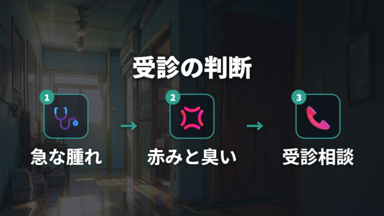病院へ行くべき症状の目安をチェックする