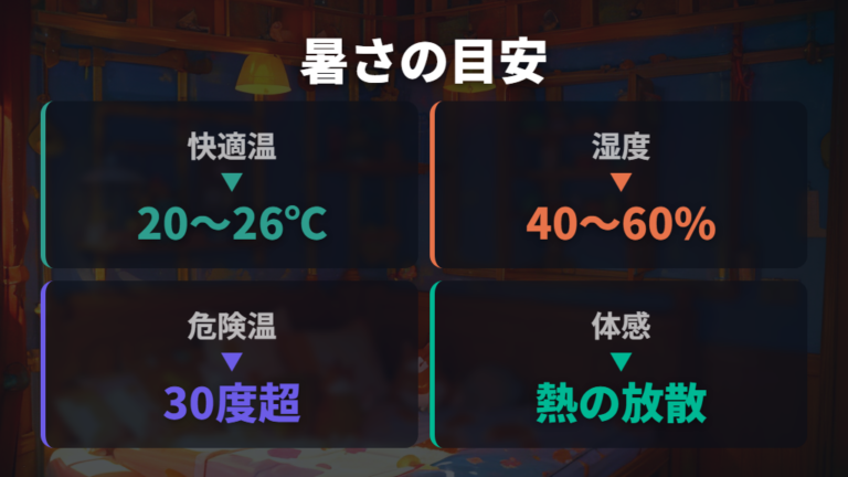快適な室温と夏の暑さ対策を数値で比べる