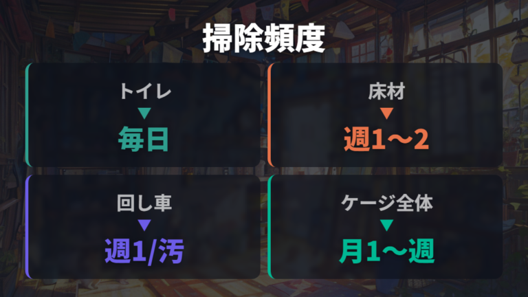 汚れやにおいの掃除頻度は場所ごとに変える