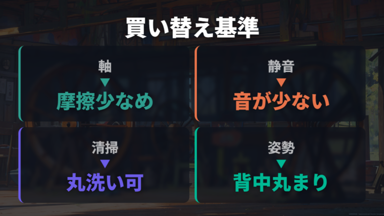 買い替え目安は軸・静音性・清掃性で比べる
