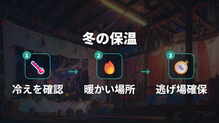 冬の保温は逃げ場を残して調整する