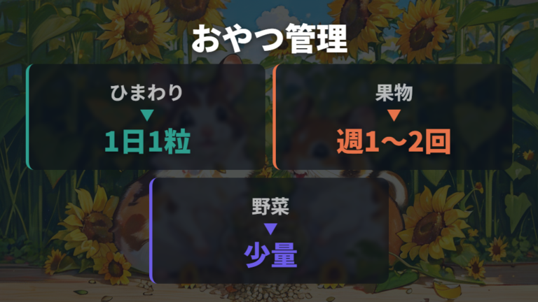 ひまわりの種やおやつの量は少量に決めておく