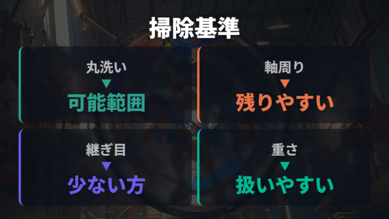 口コミで多いおすすめと不満点から掃除しやすさを見る
