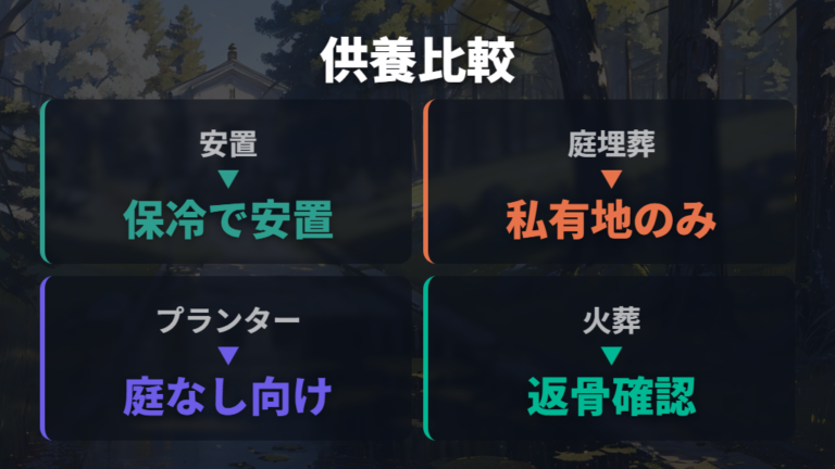 亡くなった後の安置と供養方法を比較して選ぶ