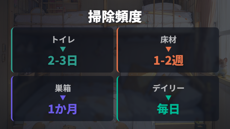 ケージ周りの掃除頻度は場所ごとに変える