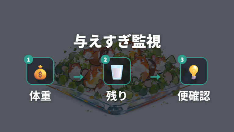 好きでも与えすぎに注意するサインを体重と食べ残しで見る