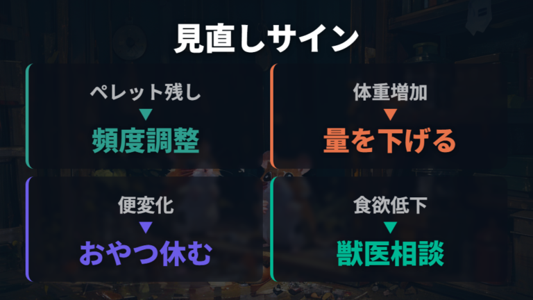 おやつ頻度を見直すサインはペレット残しと体重増加