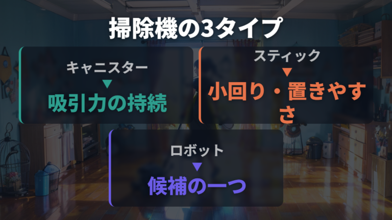 ケージ掃除に使える現行機種を探す前に掃除機の種類を分ける