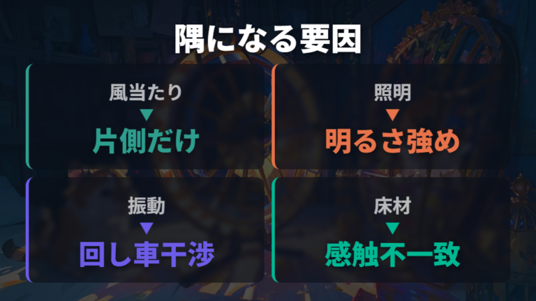 寝床が隅になる環境要因は温度差と配置から見る