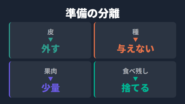 皮や種を避けるべき理由を分けて見る