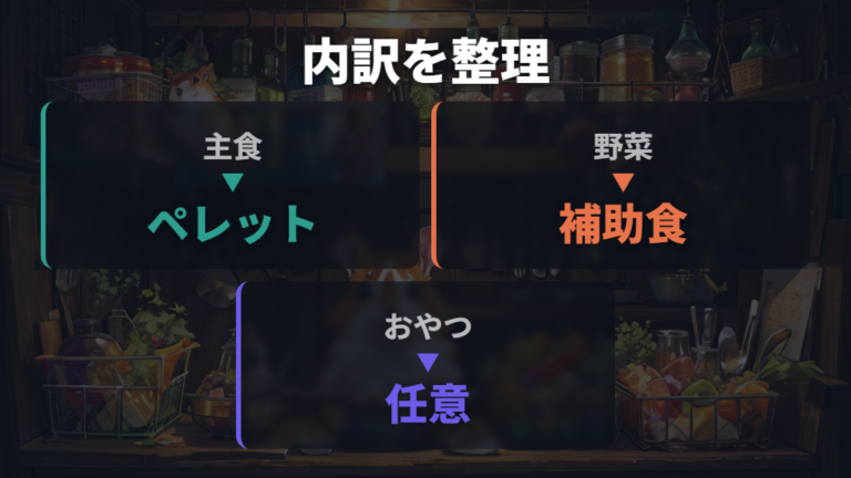 主食とおやつの費用内訳は必要度で分ける
