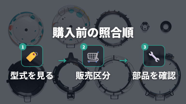 価格と型番で選ぶポイントは型式と対応部品を確認する