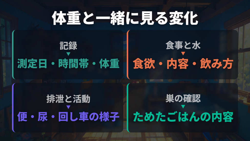 体重と一緒に食欲・便・活動量を記録する