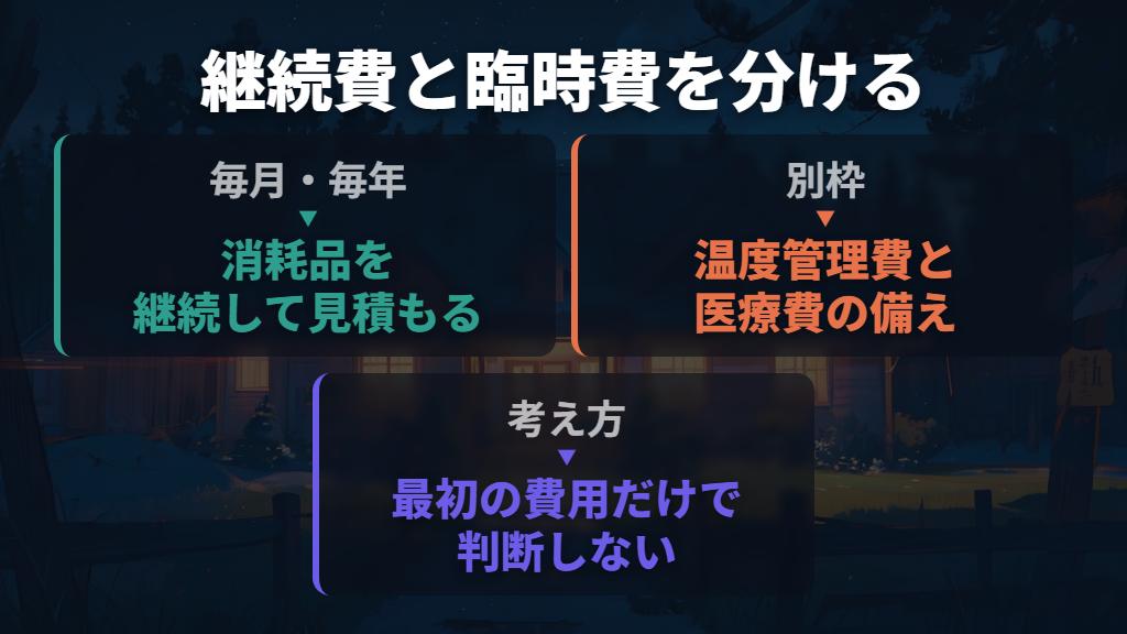 年間・飼育期間全体の予算は、継続費と臨時費を積み上げる