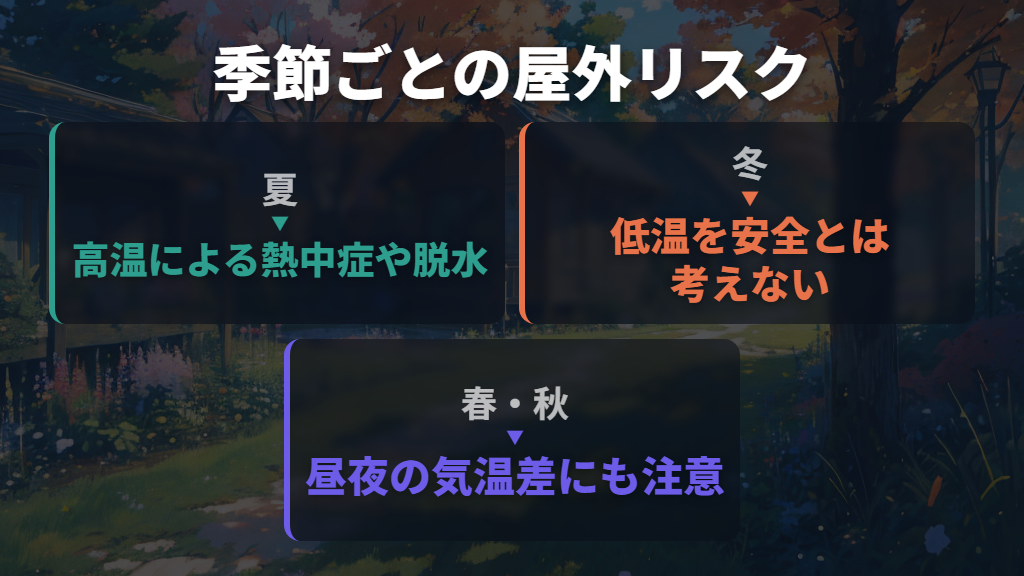 夏と冬だけでなく、春・秋の昼夜の気温差にも注意