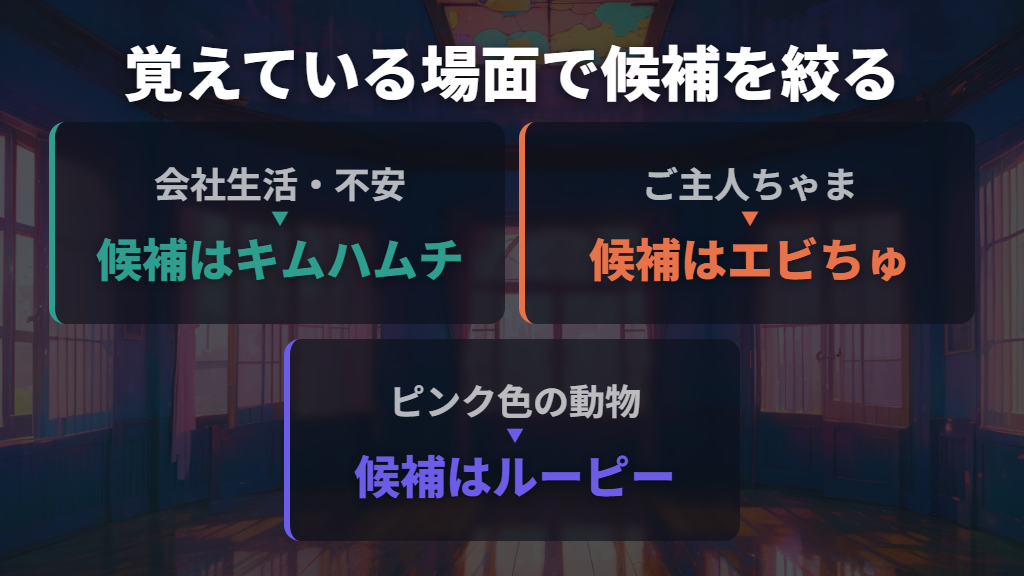 動画の内容や一緒に登場する人物から候補を絞る