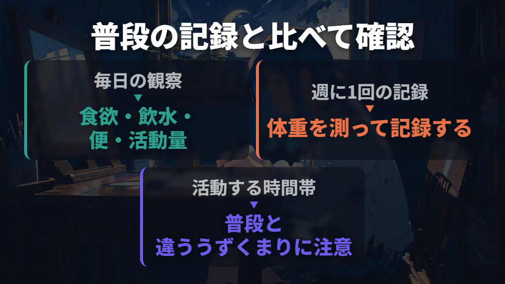 耳と一緒に、食欲・活動・便・体重の変化を確認する