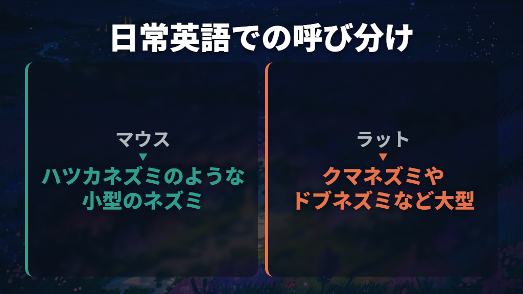 マウス・ラットとイエネズミ3種類の関係